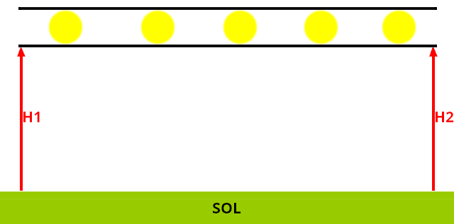 Comparaison entre des électrons et des billes dans un tube à l'horizontal