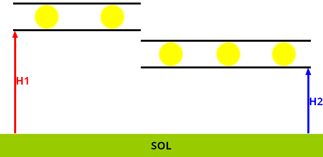 Des billes à l'horizontal dans deux tubes formant un circuit ouvert