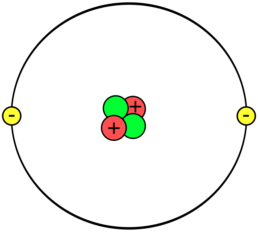 Modèle simple de l'atome d'hélium avec un noyau de protons (en rouge) et de neutrons (en vert), et des électrons (en jaune) qui « gravitent » autour.